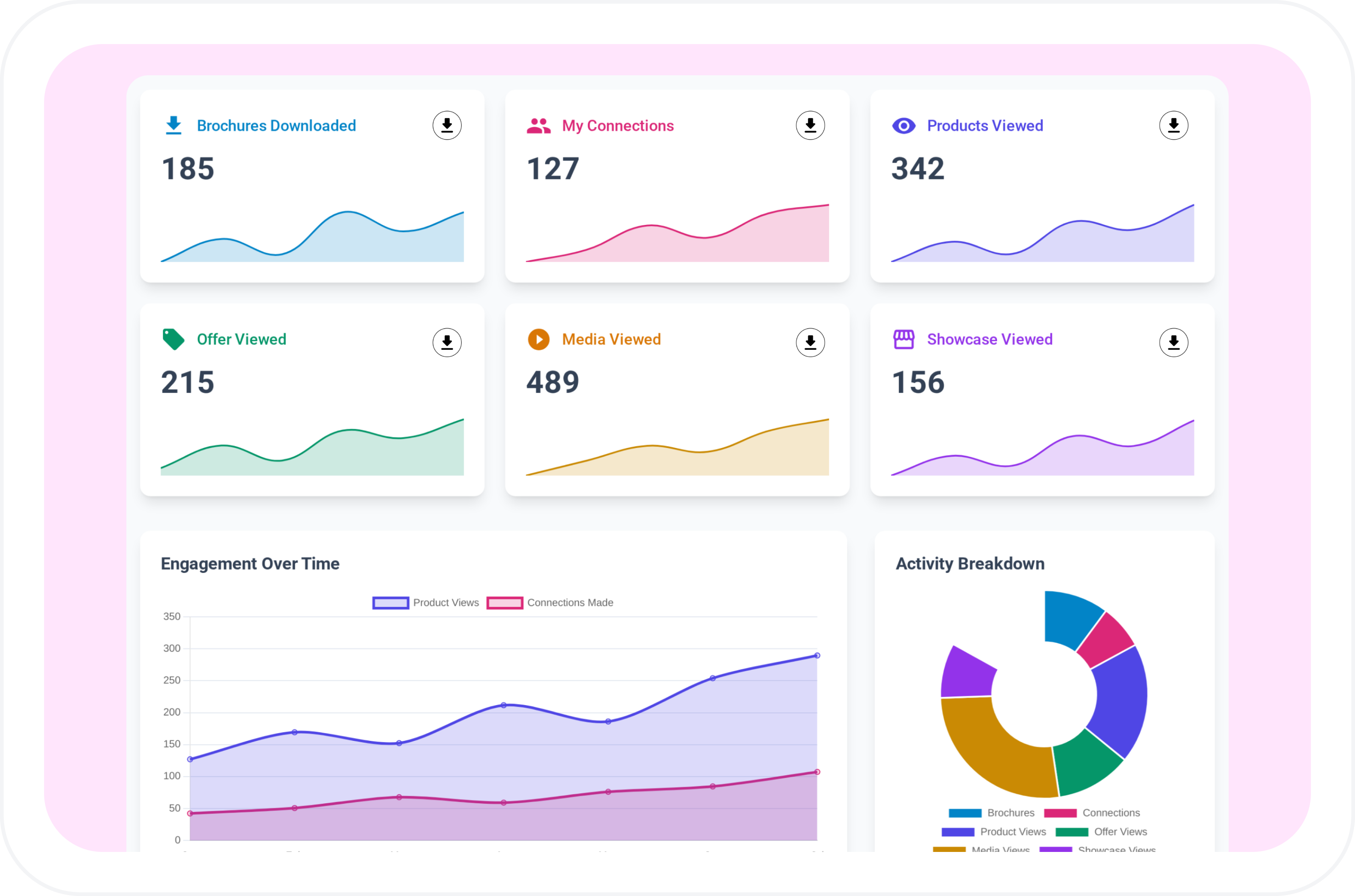 Analytics