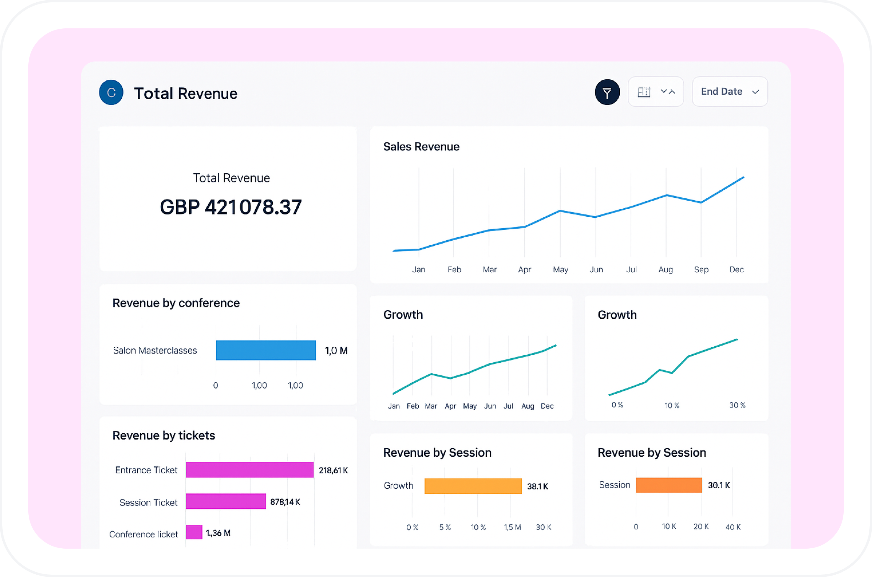 Boost Revenue